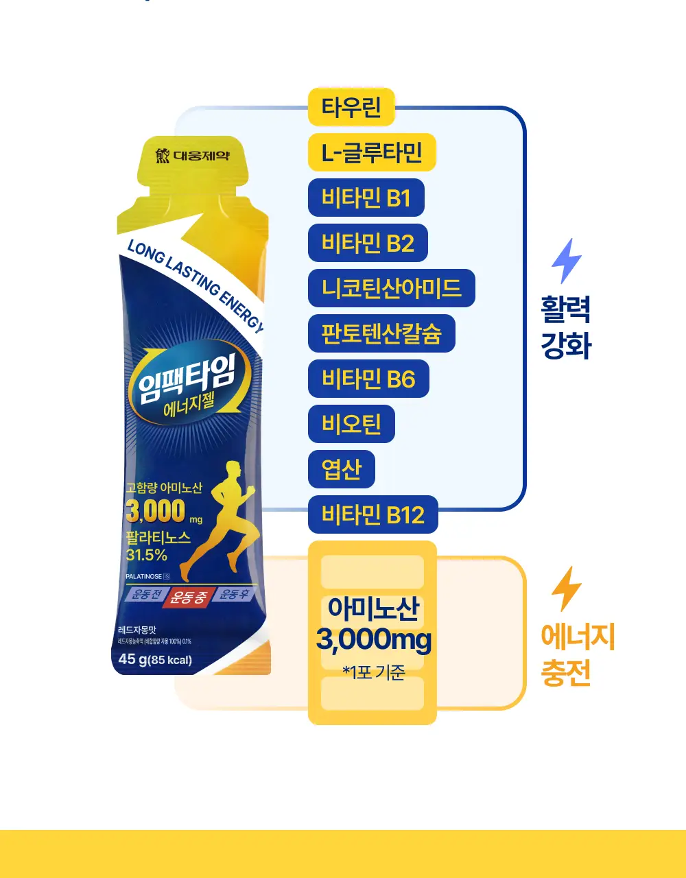 [심으뜸 Pick] 임팩타임 에너지젤 45g 12포 (12일분) / 러닝필수템 유산소 상세페이지 7